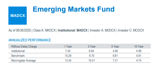 KirtanShahCFP's tweet photo. Never invest in an NFO & the JioBlackrock Flexicap NFO is no different. let me explain,

(1) Its a Flexicap NFO, It is not offering anything different that is not available.
- There are more than 20-25 funds in the similar space with more than 10 years of performance history. Why invest in a fund with no history? 

(2) Now the discussion on the Internet is around the Systematic Active Equity Approach (SAE) of the fund house & their Aladdin platform, which uses technology to filter stocks & manage risk. 
- Lets look at their actively managed BGF India Fund which has a 5 year underperformance to index of 4.5%, 3 years under performance of 3.6% 

Not just India if you look at the Emerging Market Fund which would be using the same tech I presume but has underperformed the index by 2.75% over 5 years, 3% over 3 years & 7.75% over the last 1 year

(3) Talking about the fund managers,

Sahil's last role was a multi asset strategy role 
Tanvi was managing ETF & index funds 
Where is the continuing active equity fund management experience? 

Look, while the fund may do well & my best wishes, my only question is why invest when you have so many other options in the same space? One advantage surely is the low TER of 0.50% but would love to hear your comments if that is enough for you to invest?