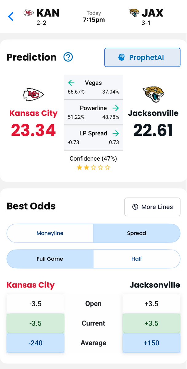 LineProphetLLC's tweet image. Jacksonville +3.5 🤑👏

Gave this spot out as a free play in our Discord 👉 discord.gg/pJjmnhvFWw  

Via LineProphet.com 

Would love to see everyone in there and using the apps!