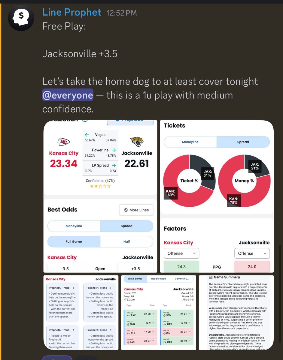 LineProphetLLC's tweet image. Jacksonville +3.5 🤑👏

Gave this spot out as a free play in our Discord 👉 discord.gg/pJjmnhvFWw  

Via LineProphet.com 

Would love to see everyone in there and using the apps!