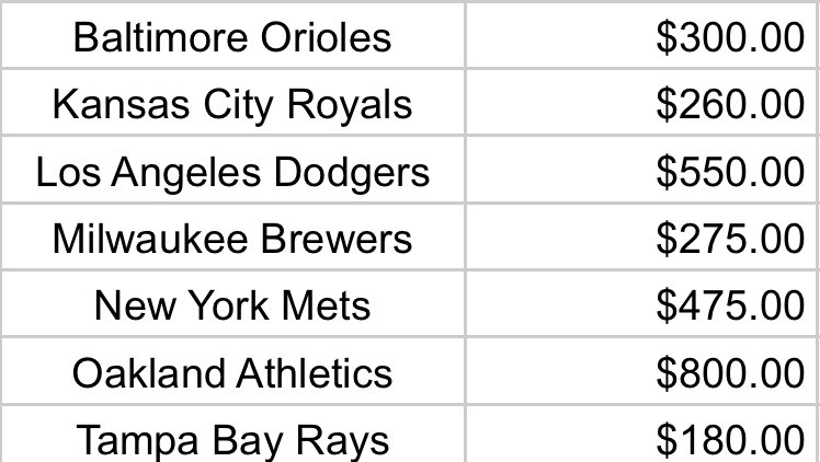 Update 2: 7 teams left. Should break tomorrow