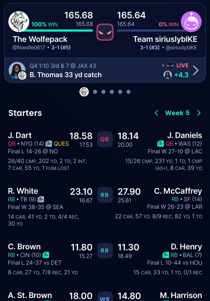 Nate_Wolfe17's tweet image. BLESS YOU BRIAN THOMAS!!!!
@NFLFantasy @SleeperNFL 

#NFL