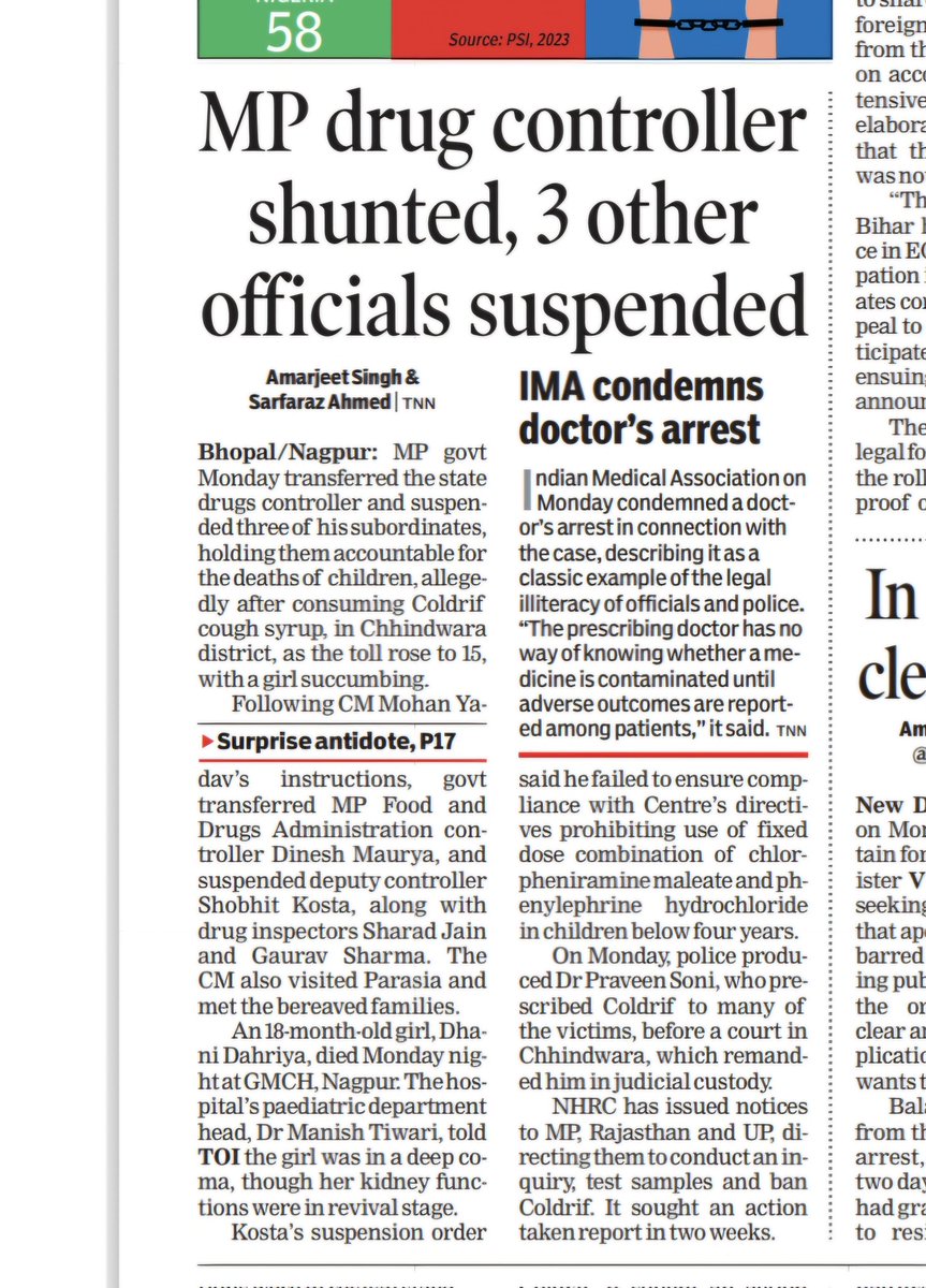 15 children die consuming a medicine that was meant to cure them.
Action against officials in charge: Suspension and transfer.