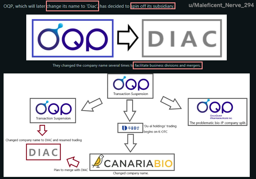 UCopy417's tweet image. $BBBYQ #BBBYQ Great find, @ftwbiz! First ticker looks like DK-Butterfly share and second one is Overstock share. They seem all spinned off shares. Now all these 3 companies&apos; shares are split and it will merger together and create a new shares which lead to short squeeze event in…