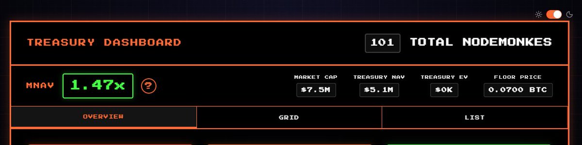 clarcrypto's tweet image. 🤔🧐IMHO the @ndestrategy team took it up a notch from @token_works already great site. Instead of having to manually update my spreadsheet to calculate Market Cap:Net Asset Value, NodeStrategy makes it really clear and easy to see at a glance. Plus really clear explainers and…
