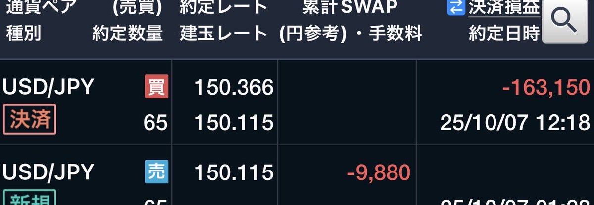 mitsuki07sena's tweet photo. ドル円損切り悔しい悔しい悔しい！
自己ルールはマイナス10万で絶対損切り！

今月は+30万取れた日が多かったから調子に乗った！！悔しい損切り！ https://t.co/Ov2xYxr3rT