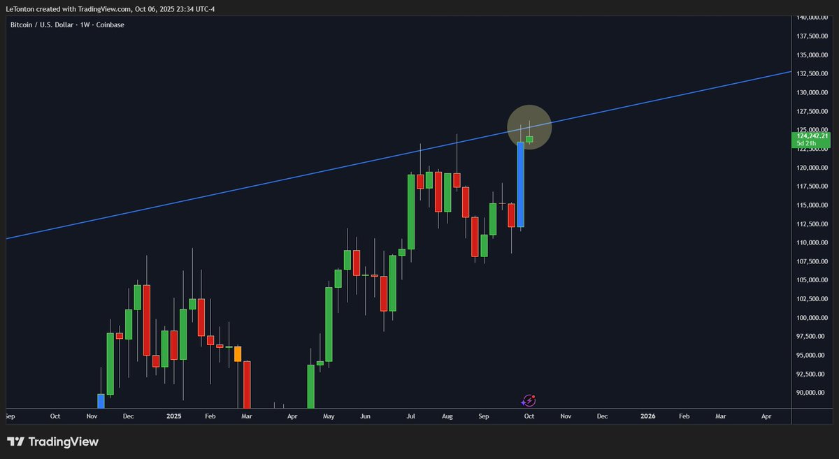 Le Trône Crypto ⚡ tweet media