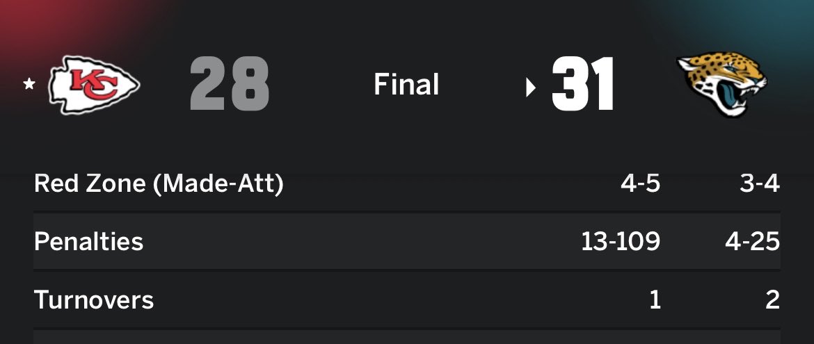 CraigerLytle's tweet photo. @mattderrick @RealMNchiefsfan I know you guys aren’t allow to talk about it and I get it. https://t.co/Vk3ZfbSJYJ