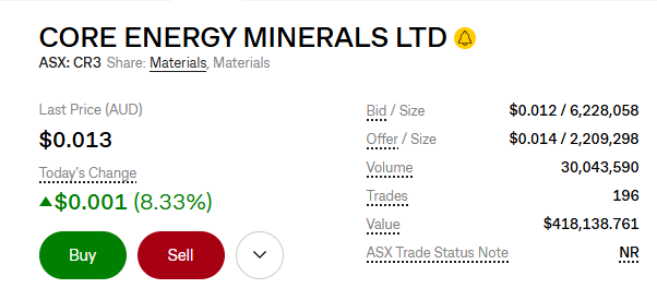 cjtj575's tweet photo. $CR3.ax #CR3
currently sitting at 1.3c ...measly $5M mc !
high of 1.6c today 🔥🔥🔥
Highest volume in over 12 months off the back of their announcemnt today.. 🧨🧨🧨🧨
" Auger drilling confirms #REE Potential for Tunas Project in Brazil "
$LRS crew, Don't miss the boat!!! 💣💣💣
