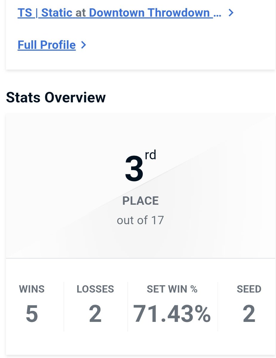 Gameplay wasn't the best was distracted by non-tournament stuff but got one more before I start travelling. I'll try to end strong next week.