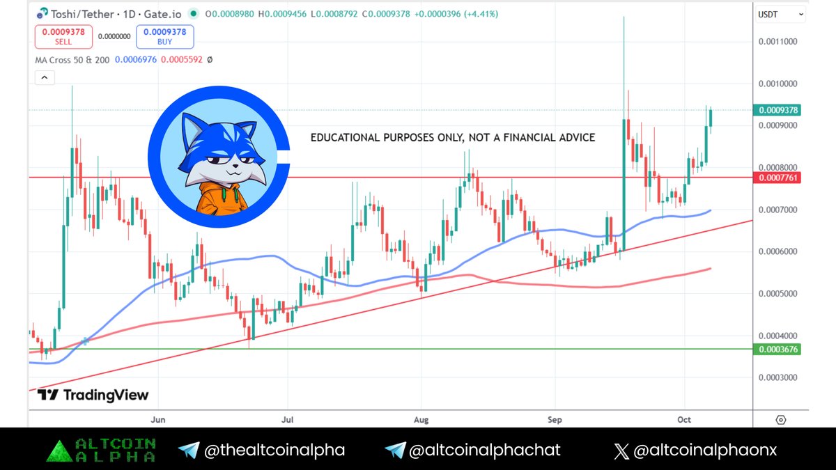 AltcoinAlphaOnX's tweet photo. $TOSHI BREAKOUT CONFIRM !

😼 THE BLUE CAT IS NOT STOPPING... https://t.co/g2VX6bj8nA