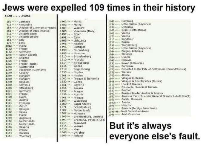 chi_townrusher's tweet photo. @AdmiralAegis this is why they were expelled 1000+ times from over 100 countries throughout history… they’re a plague to this earth! https://t.co/ggCSoHAD6M