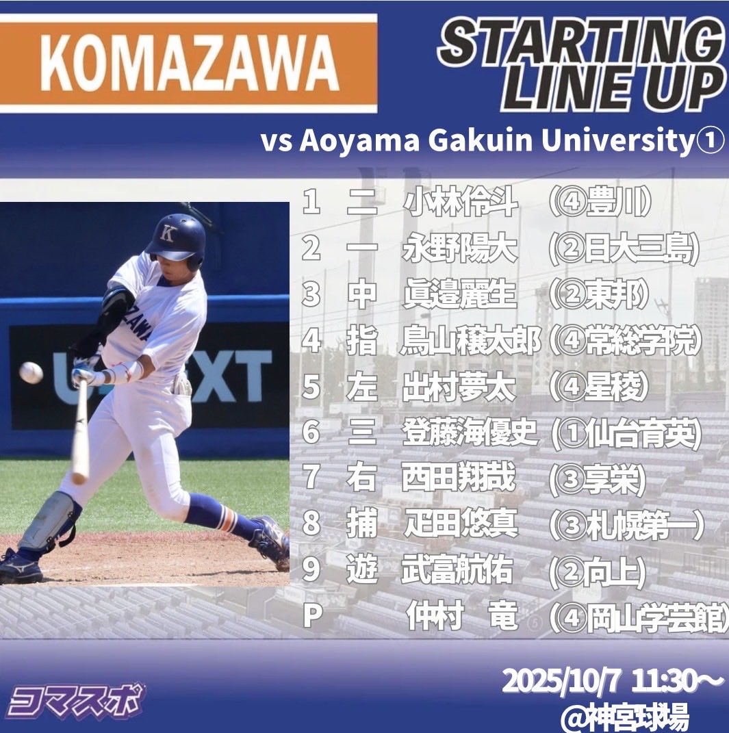 koma_baseball's tweet photo. 2025年東都大学野球秋季1部リーグ戦
対青山学院大1回戦
10月7日スタメン

１(二) 小林
２(一) 永野
３(中) 眞邉
４(指) 鳥山
５(左) 出村
６(三) 登藤
７(右) 西田
８(捕) 疋田
９(遊) 武富

P   仲村 https://t.co/bfkAushXRb