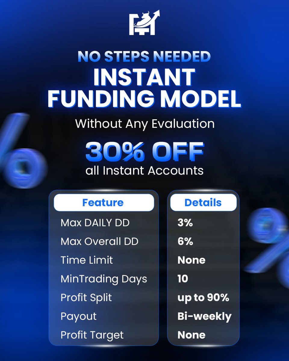 fundingurtrades's tweet image. Skip the steps. Start instantly. ⚡
No evaluation. No time limit.
Just pure flexibility — with 30% OFF all Instant Accounts.

🔗 Link: fundingyourtrades.com

#NoStepsNeeded #InstantAccess #GrowthMadeSimple #EfficiencyMatters #FlexibleModel