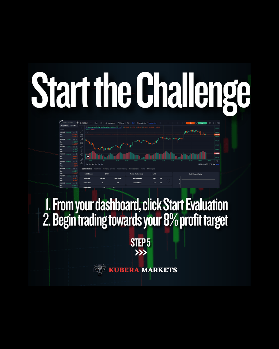 kubera_markets's tweet image. 🚀 Pass Then Profit® — start trading with our $1,000 account, on us
🔓 No fees. No risk to you.
📈 Prove your skill → scale up → keep your profits

#PropTrading #FundedAccount #FreeChallenge #KuberaMarkets