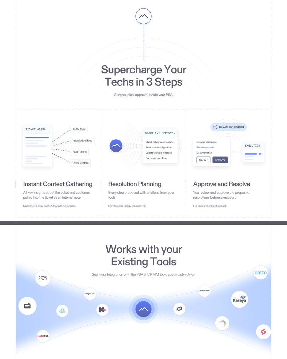 cx_deep_'s tweet image. Redesigning Concept for Everest — The AI Assistant for IT Teams

A modern redesign for Everest, an AI-powered platform that helps IT teams resolve tickets faster and smarter. The goal was to simplify communication, highlight trust signals, and guide users toward conversion.

✨…