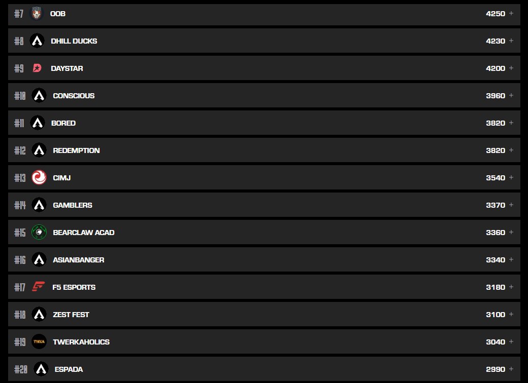 Trolled CC#4 but still made LCQ its time to get to work