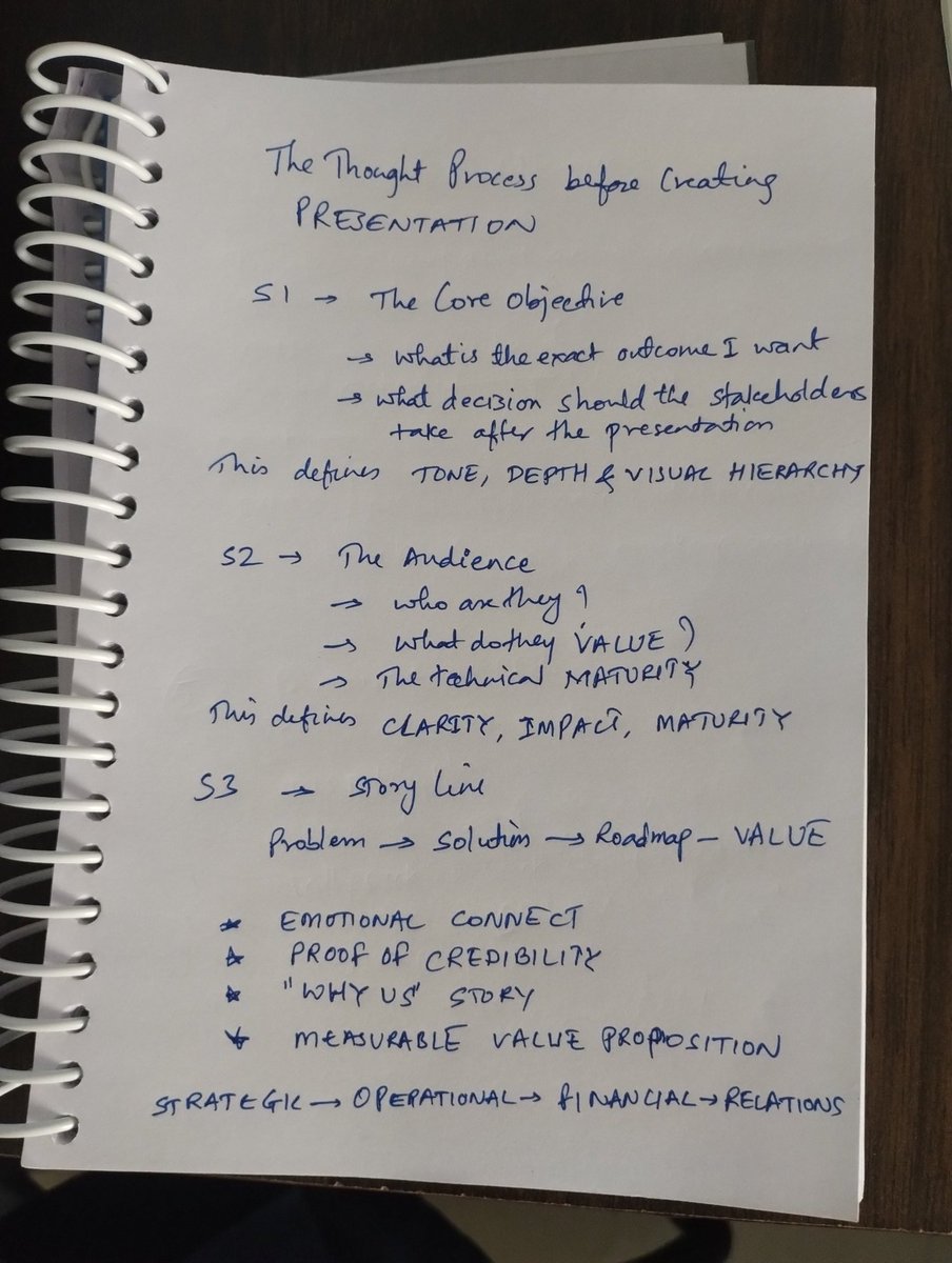 researchanand's tweet image. How do you create a presentation.
What process do you follow?

This is my thought process.

#analysiswithanand