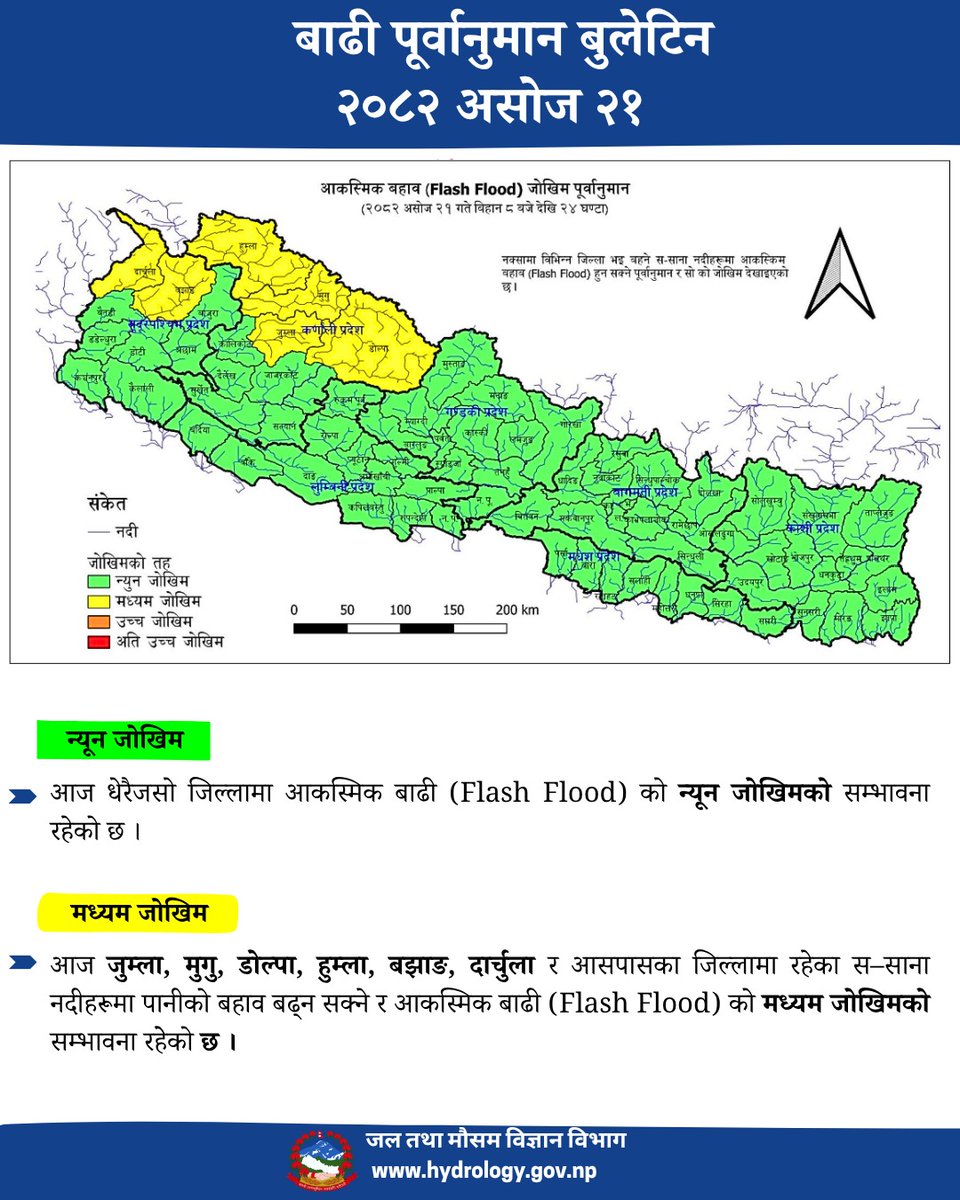 बाढी पूर्वानुमान बुलेटिन: २१ असोज २०८२
