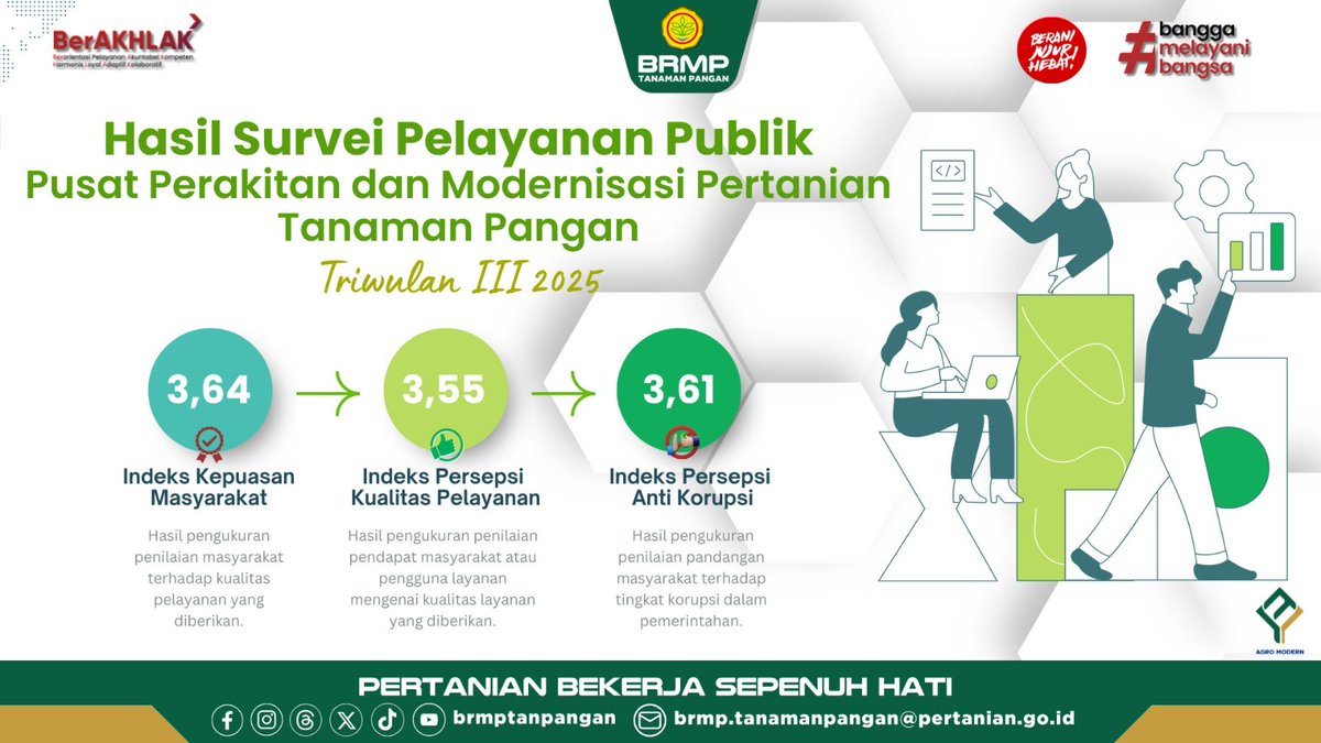 brmptanpangan's tweet photo. Hai Sobat BRMP!
Penilaian masyarakat terhadap pelayanan Pusat Perakitan dan Modernisasi Pertanian Tanaman Pangan selama Triwulan III Tahun 2025 menunjukkan hasil yang menggembirakan.
#AgroModern #BRMP #BRMPKementan #Kementan
#PertanianMaju #JagaPanganBiarAman #BRMPTP https://t.co/HPJn6BAF9N