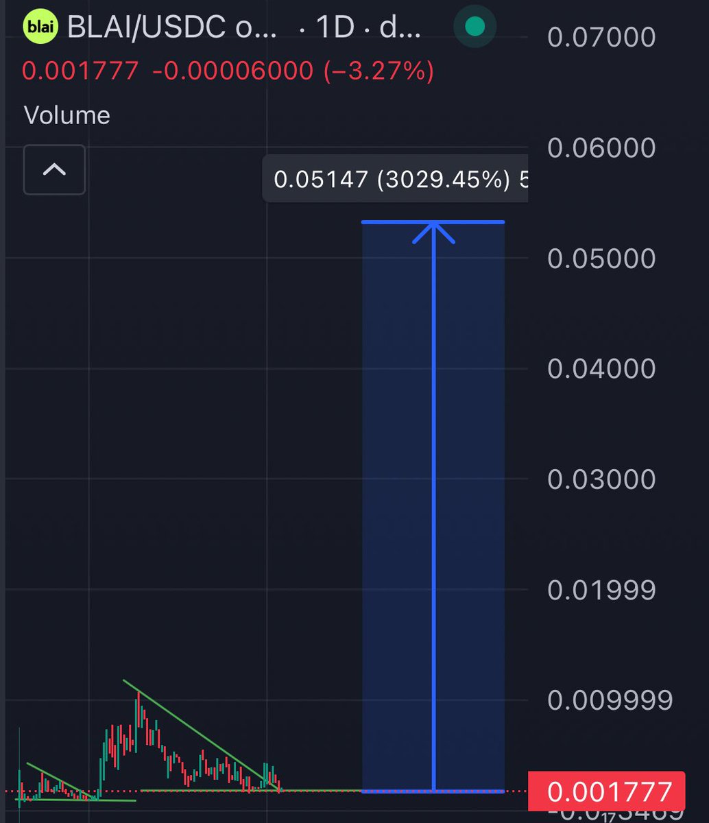 $Blai 2 dips!
