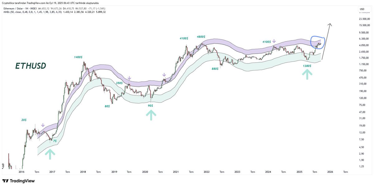 Cryptollica⚡️ tweet media