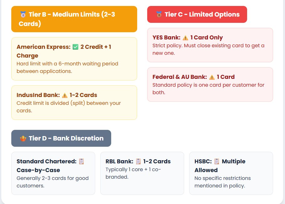CardsavvyIndia's tweet image. Maximum Credit Cards Per Individual - Major Indian Banks (As of Oct 2025)
This table summarizes the credit card holding policies of major Indian banks based on user experiences and stated policies.
#banknifty #AxisBank #hdfc