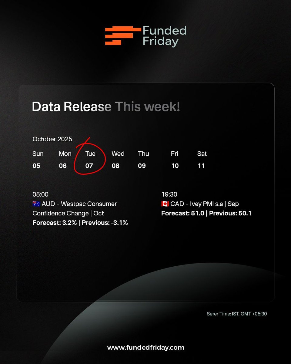 Fundedfriday's tweet image. Week 41 – Economic Calendar is Live!
Trade with confidence using key insights:
✅ Market movers
✅ High-impact events
✅ Volatility zones
✅ Weekly snapshot

🎯 Start strong. Trade smart.
👉 fundedfriday.com

#FundedFriday #EconomicCalendar #Datarelease #propfirm