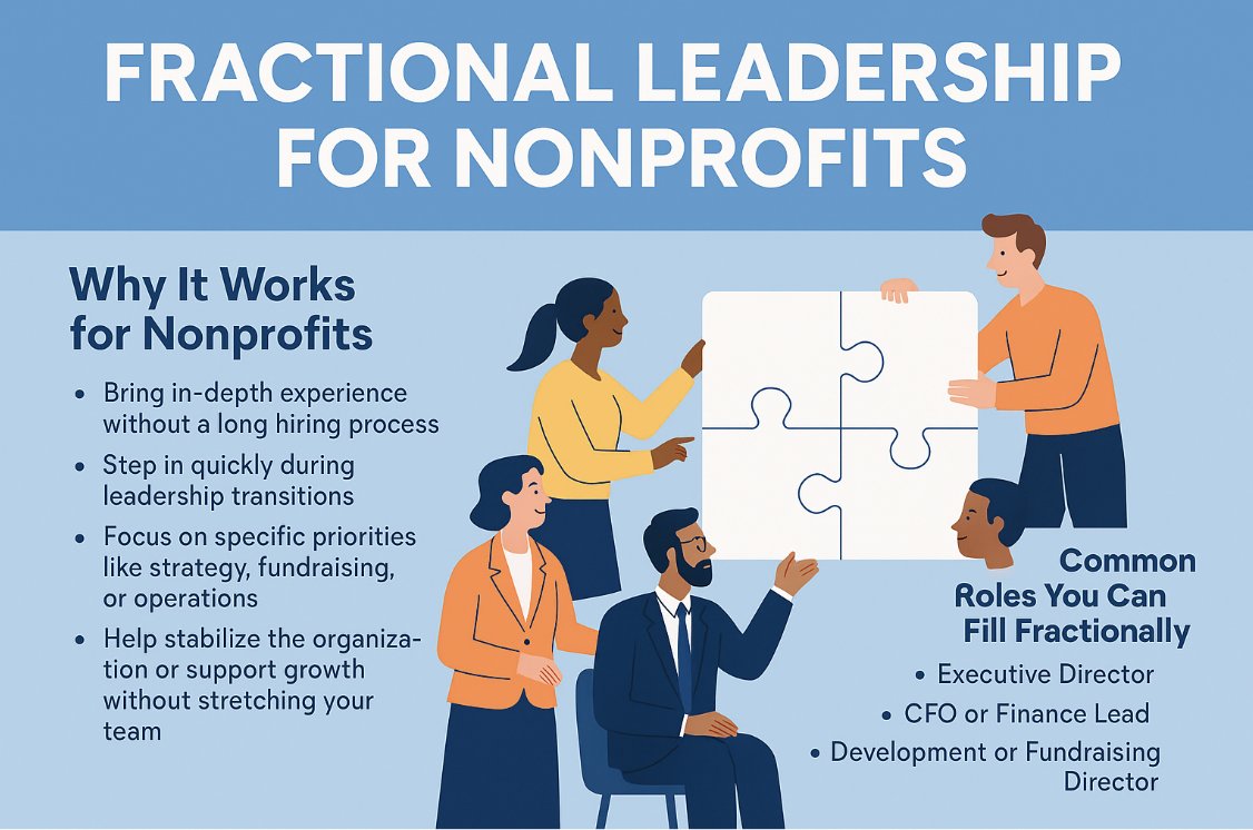 classconsulting's tweet image. Budget tight, leadership gap wide?
Fractional leaders are helping nonprofits stay on track — part-time experts, full-time impact.
Learn how 👇 theclassconsultinggroup.org/post/fractiona…