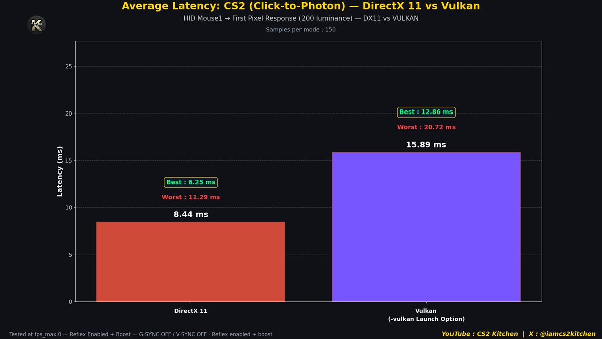 CS2 Kitchen tweet media