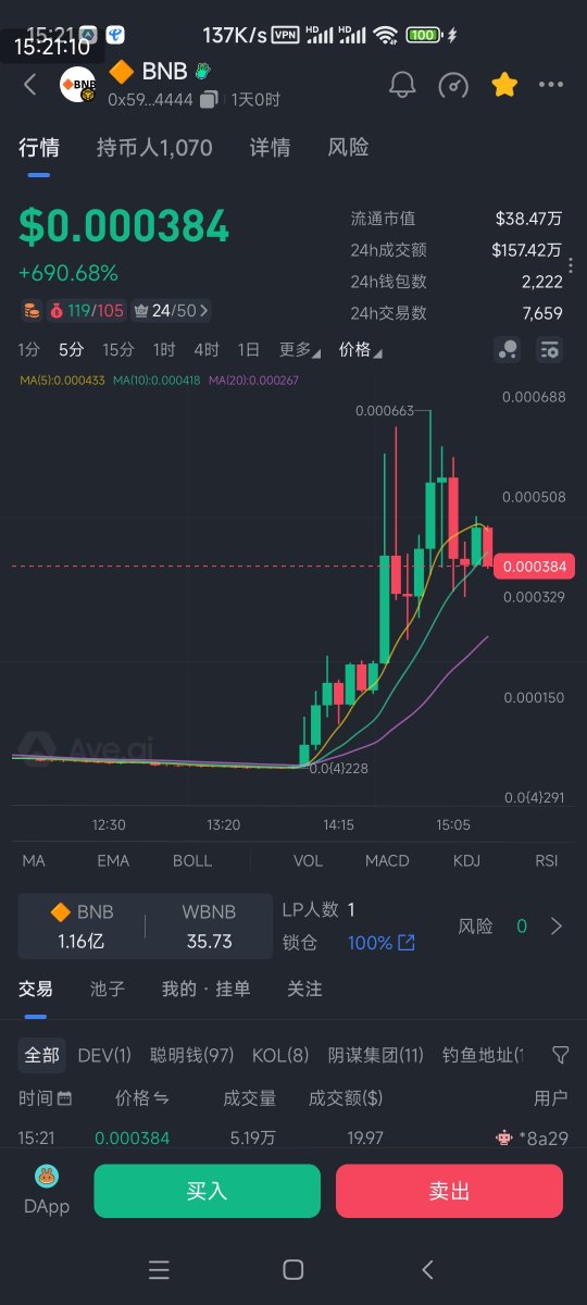 🔶 BNB

ca:0x590d543d9353dc75637a58b8c008fcecf5344444

唯一