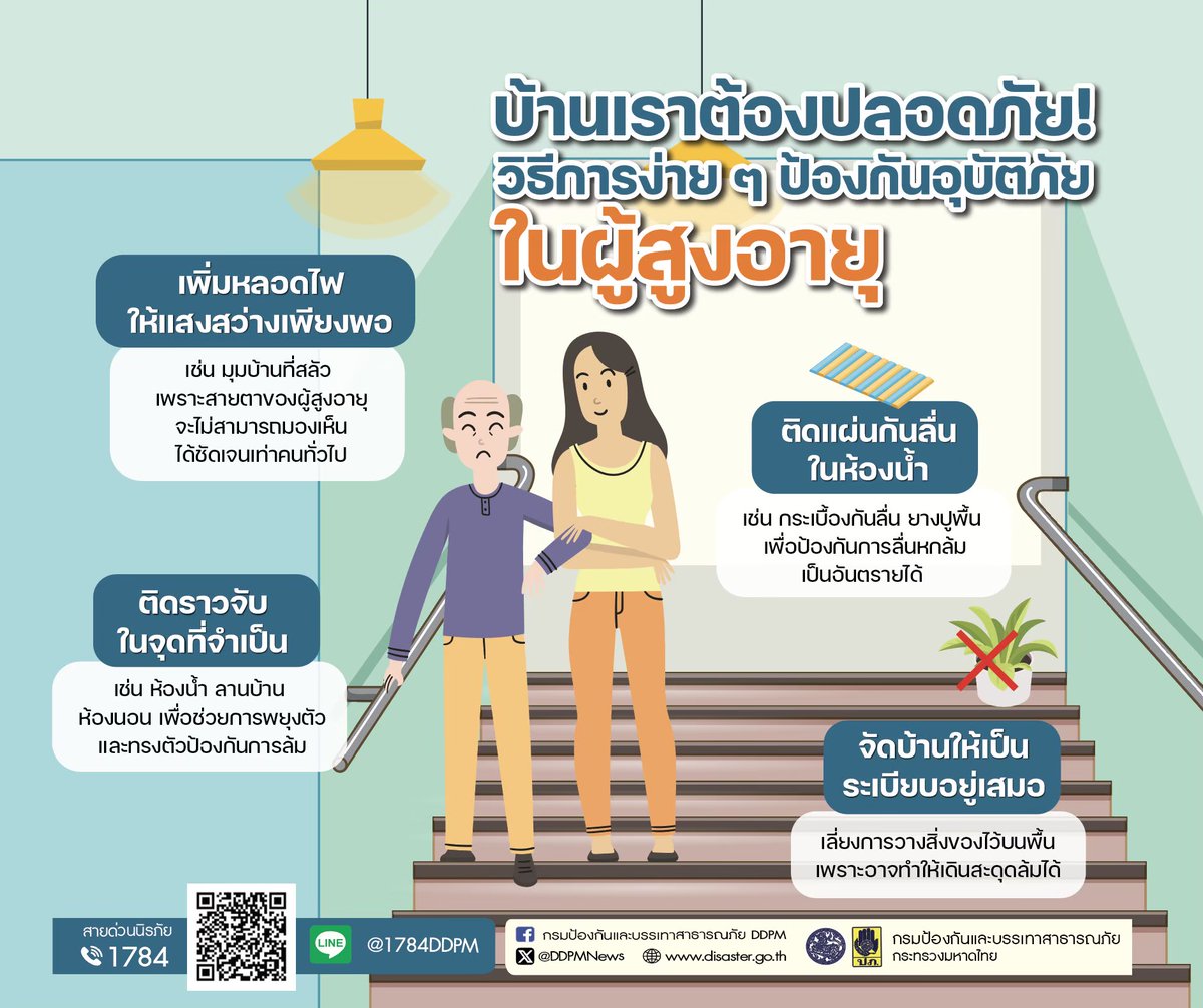 #รู้ทันภัยกับปภ
🛡️🧓🏻👴🏻 ปภ.แนะวิธีการป้องกันอุบัติภัยในผู้สูงอายุ
✅ เพิ่มหลอดไฟให้แสงสว่างเพียงพอ
✅ ติดราวจับในจุดที่จำเป็น
✅ ติดแผ่นกันลื่นในห้องน้ำ
✅ จัดบ้านให้เป็นระเบียบอยู่เสมอ
.
#ปภ #อุบัติภัยในผู้สูงอายุ
#อุบัติภัย #ผู้สูงอายุ
#สายด่วน1784