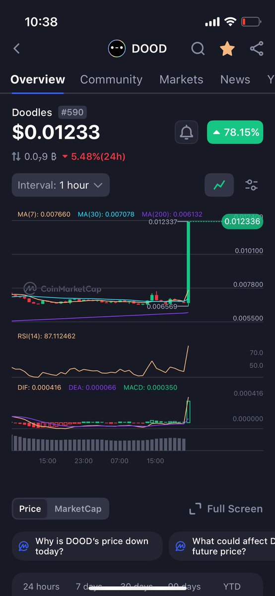 paunchETH's tweet image. WHAT THE $DOOD?!?!?????