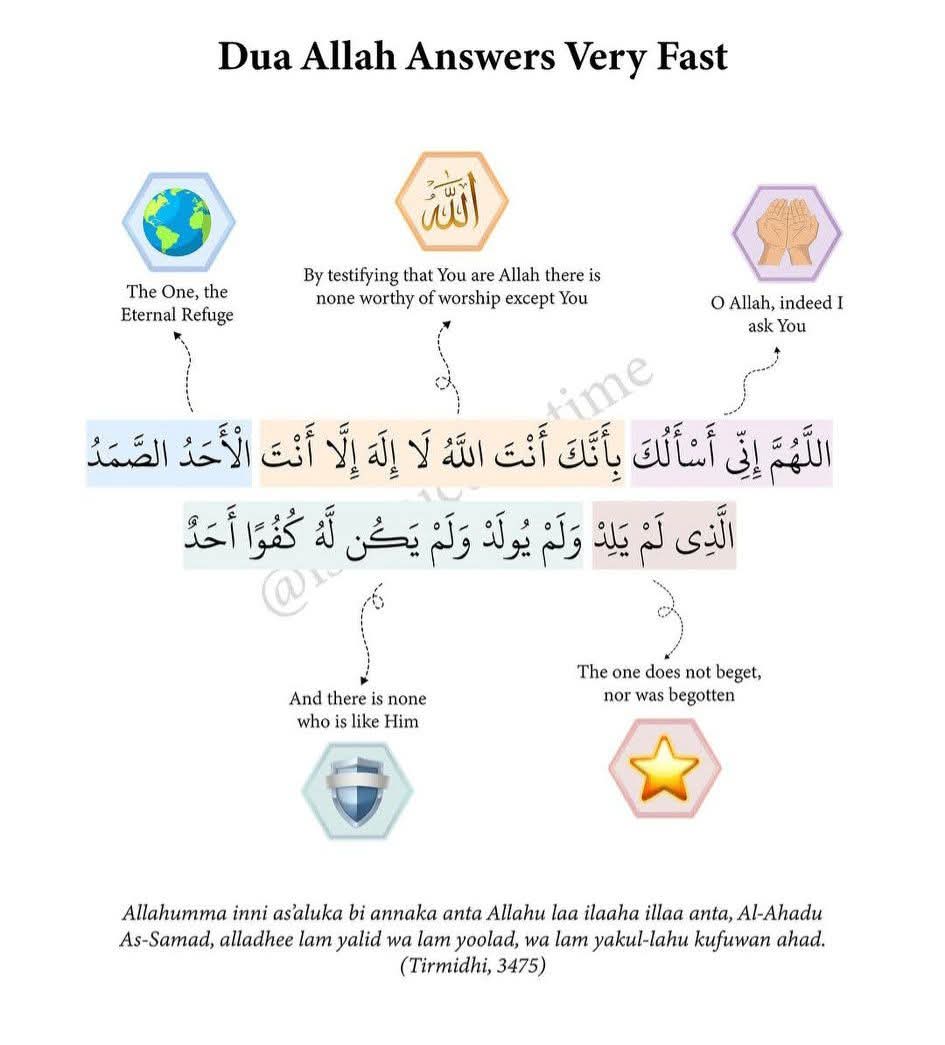 7signxx's tweet photo. Whenever you want to ask something from Allāh, first praise Him with His sacred names and then proceed with this Du'a... https://t.co/wyb9u5pB7u