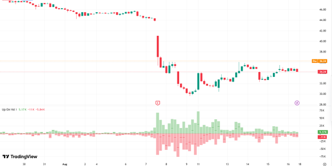 Maheshs35282773's tweet image. 🔩🥤😎😭
He is a finance professor: @h0554435741. His daily stock recommendations are so accurate that they usually rise. You can follow him. 
#Stock $ONMD 
#SeptemberRally🩺 $TMUS
 #StrictRegulation😉 $AMAT 
#LongTermBonds😖 $LRCX 
#RateCut📥 $NXPI