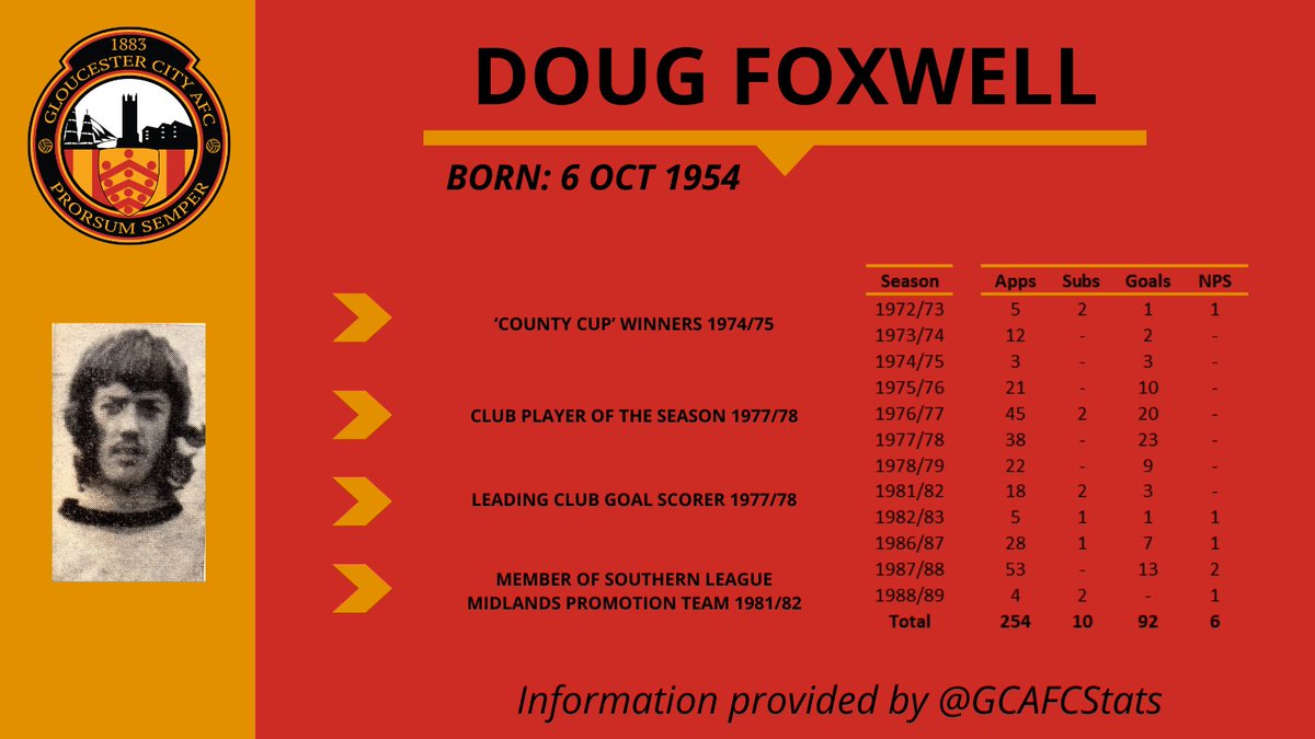 A belated Happy birthday to <a href="/GCAFCofficial/">Gloucester City AFC</a> legend Doug Foxwell for yesterday.