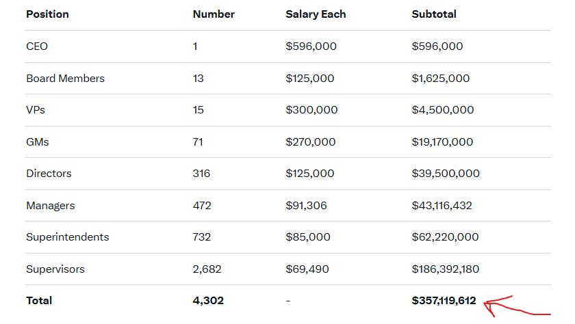 Past Historical Events tweet media