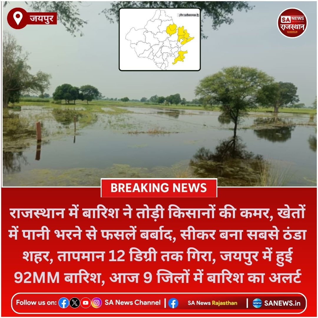 SANewsRajasthan's tweet photo. News-जयपुर राजस्थान में बारिश ने तोड़ी किसानों की कमर, खेतों में पानी भरने से फसलें बर्बाद, सीकर बना सबसे ठंडा शहर, तापमान 12 डिग्री तक गिरा, जयपुर में हुई 92MM बारिश, आज 9 जिलों में बारिश का अलर्ट
#RajasthanWeather #JaipurRain #SikarColdWave #SANewsRajasthan https://t.co/N6RaDgUH3m
