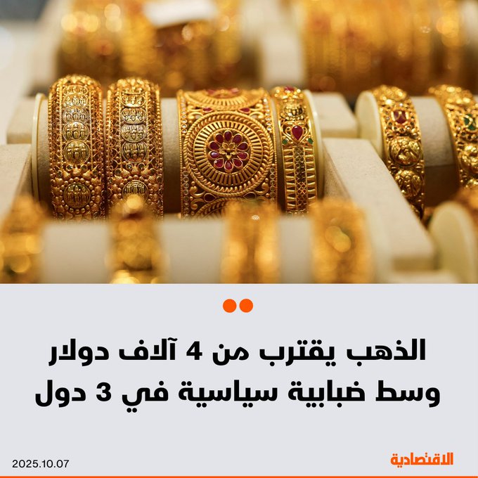 سجلت أسعار الذهب اليوم الثلاثاء مستوى قياسيا جديدا مقتربة أكثر من 4 آلاف دولار، مع ازدياد حالة الضبابية الناجمة عن إغلاق أمريكا والأزمة السياسية في فرنسا و اليابان. المعدن الأصفر ارتفع إلى 3978 دولارا للأونصة بعد قفزة بلغت 1.9% أمس الإثنين 