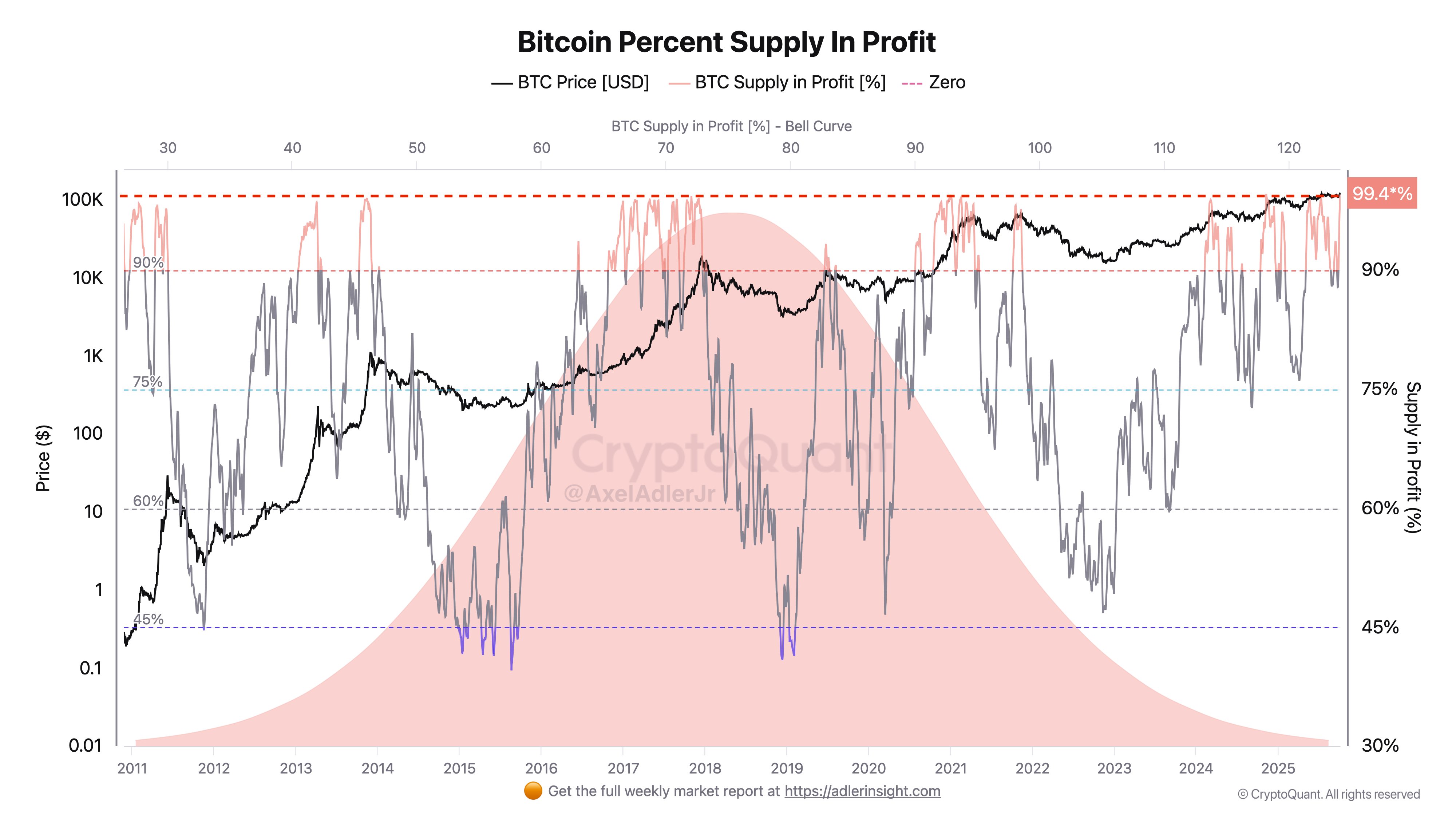 Crypto Market Crash: $700M Liquidated in Bitcoin, ETH, XRP, SOL, DOGE, XPL