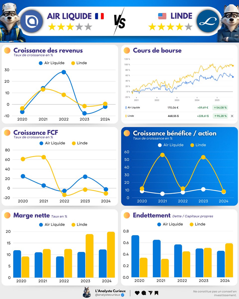 Adrien | L’Analyste Curieux tweet media