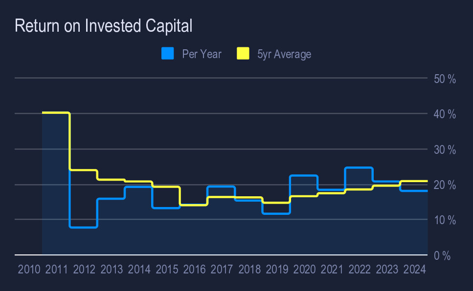 $MUSA in 10/10 charts

Store Growth Ahead
• Mgmt is ramping up construction with plans to build 50 new stores
• Capital spending is expected to be high to support this massive expansion

These investments in new stores are expected to significantly boost future earnings.