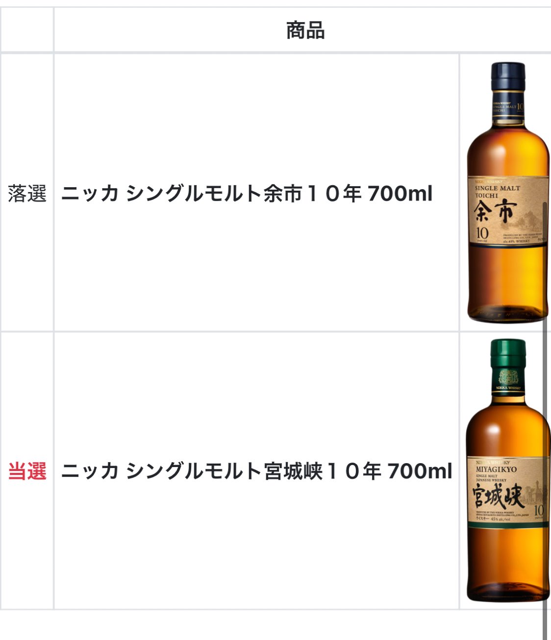 イカリ（山崎、白州、響etc～最速ウイスキー抽選・販売情報
