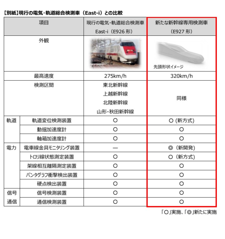 国鉄特急浪漫号〔庭師のyさん旅情。栄光の185系〕 on X
