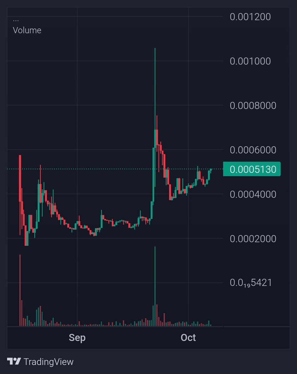 Bellamkt941's tweet image. MC : 317K

When I first used the #GENMode hashtag for $MEFAI, I knew this wasn't just a simple decision.

 It's an honor to see this vision come to life today. 

Offering investors a next-generation experience with AI + DeFi integration, $MEFAI is slowly but surely growing. This…