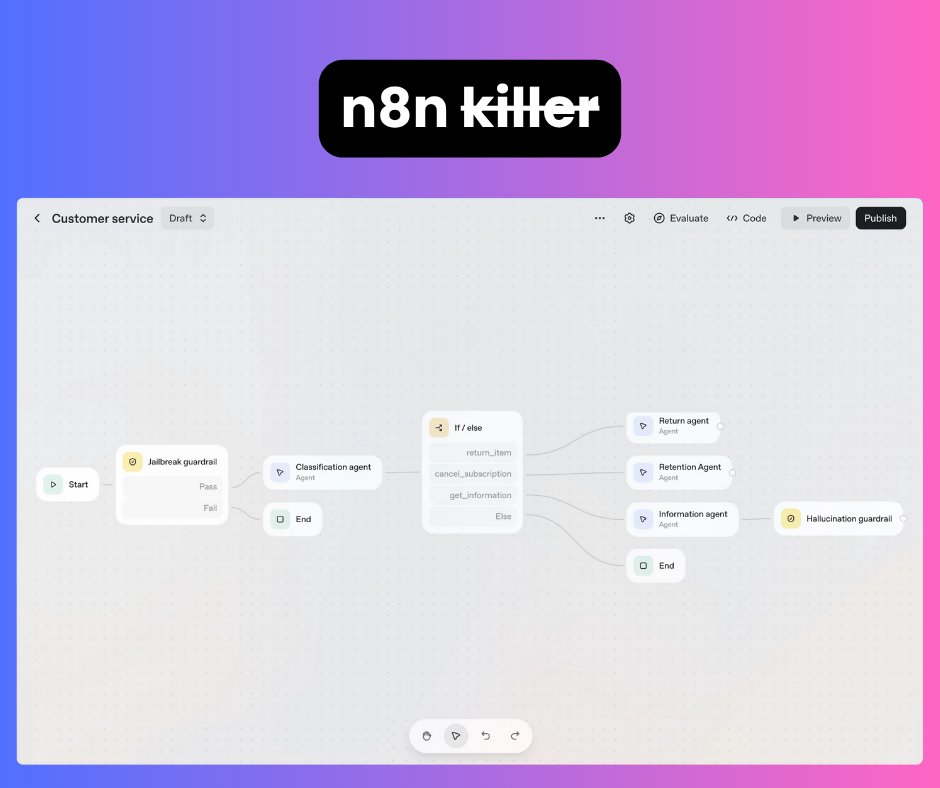praveenkoka's tweet image. No, OpenAI&apos;s Agent Builder did not kill n8n and Zapier. 

It&apos;s a great little agent builder no doubt. And quite powerful with MCP, file integrations, and state management out of the box. 

But it&apos;s a long way off from cannibalizing n8n&apos;s user base.

n8n, Zapier, and their…