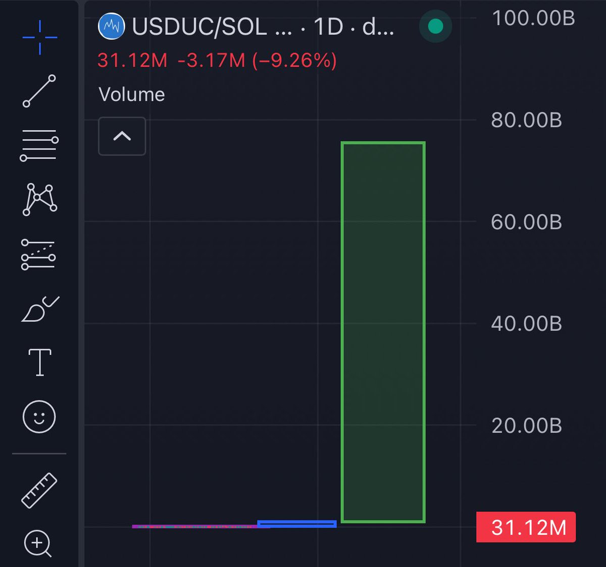 purple box: accumulation

blue box: initial pump

green box: prabola

$USDUC