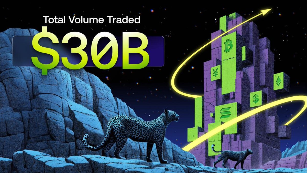 It took 452 days to cross the first $5 billion in trading volume.

The next $5 billion came in 93 days.

The momentum has been explosive ever since:
◦ $15B → $20B: 34 days
◦ $20B → $25B: 18 days
◦ $25B → $30B: 12 days

Every milestone is built on the conviction of our