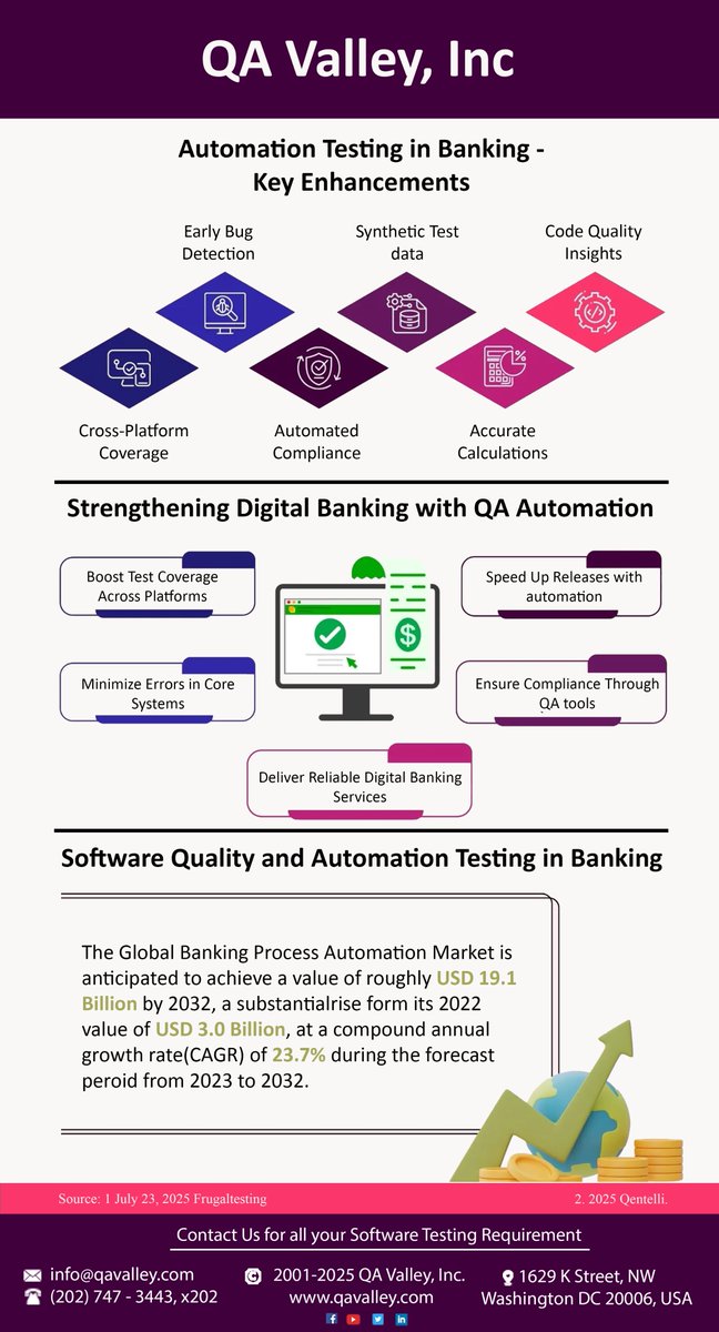 QAValley's tweet image. We are extremely good at executing sets of hundreds or thousands of Test Cases that are known to be very labor intensive for internal QA teams. #ExtremTesting #ExtremeQA #ExtremeQualityAssurance #ExtremeQuality #QAcycle
