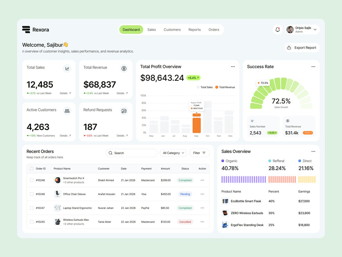sajiburdesign's tweet image. Modern Analytics Dashboard UI for SaaS &amp;amp; eCommerce