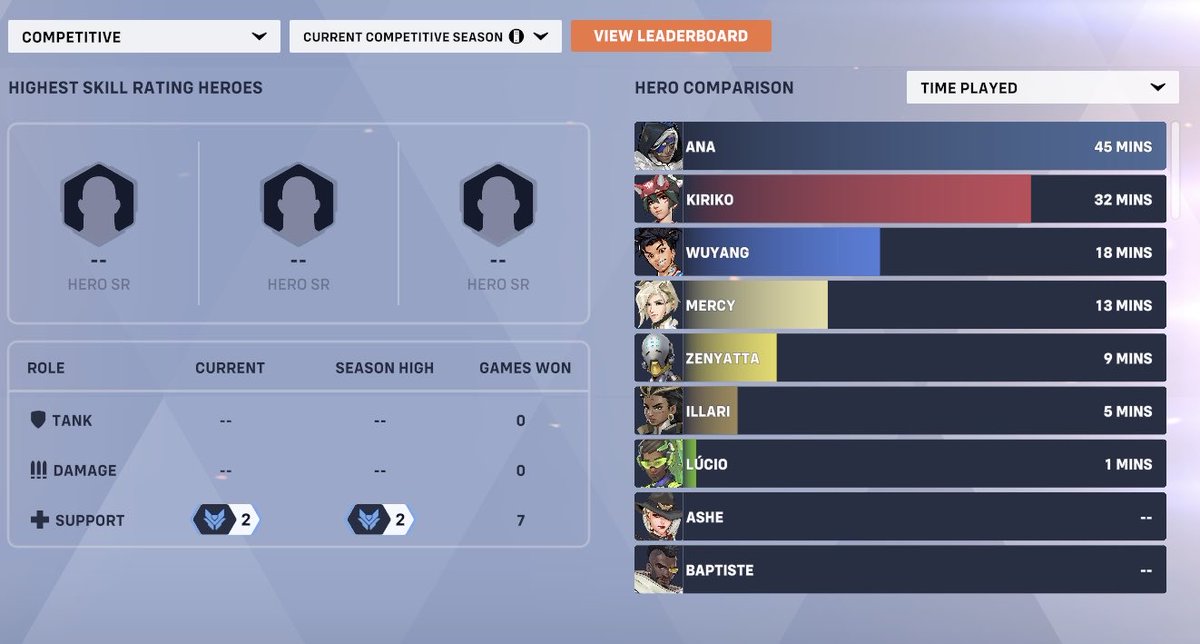 I decided to place for the first time in like 5 seasons on my main and I’ve been rank reset into the pits LOL